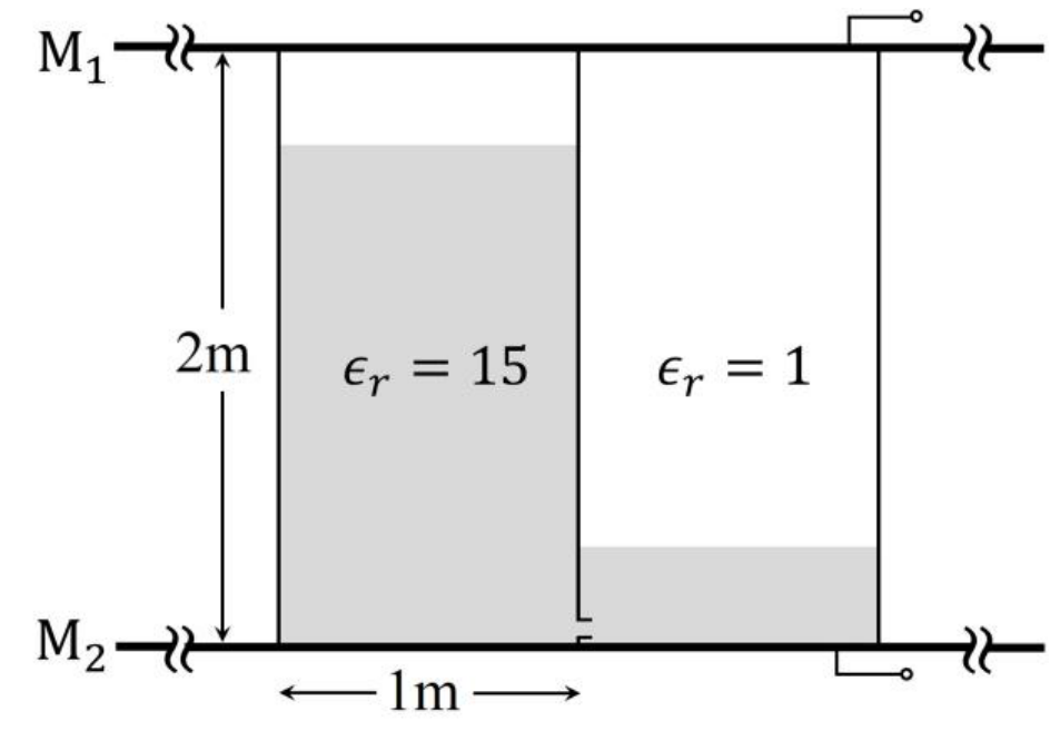 Question Diagram 1