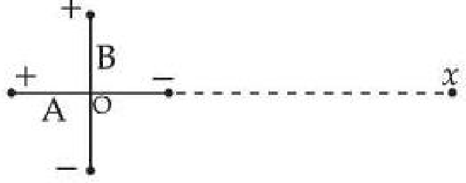 Question Diagram 1