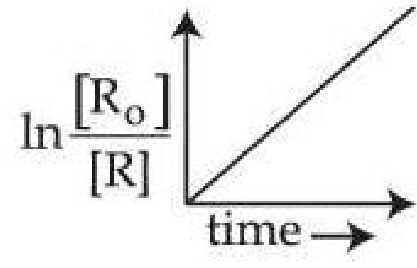 Question Diagram 1