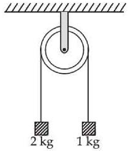 Question Diagram 1