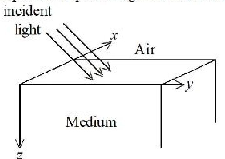 Question Diagram 1