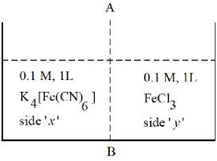 Question Diagram 1