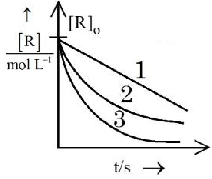 Question Diagram 1