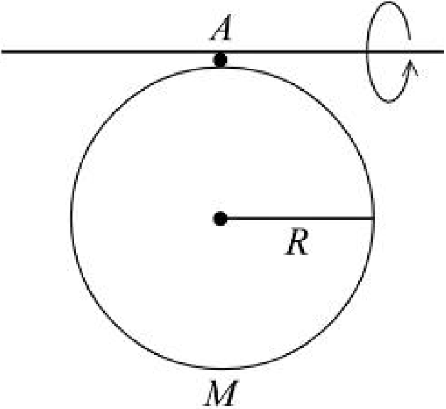 Question Diagram 1
