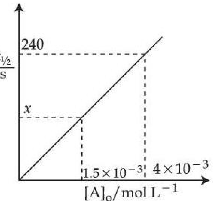 Question Diagram 1