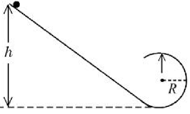 Question Diagram 1