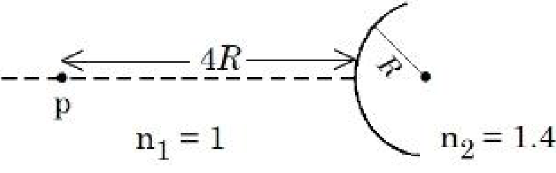 Question Diagram 1