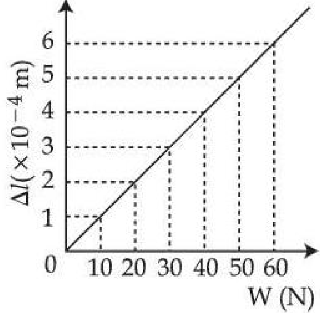Question Diagram 1