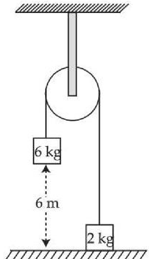 Question Diagram 1