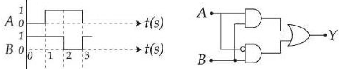 Question Diagram 1