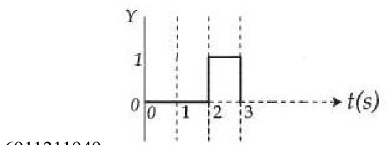 Option C