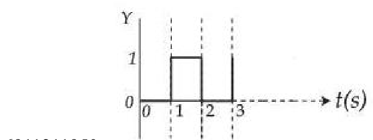 Option D